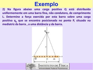 Exemplo
2) Na figura abaixo uma carga positiva Q está distribuída
uniformemente em uma barra fina, não condutora, de comprimento
L. Determine a força exercida por esta barra sobre uma carga
positiva q0 que se encontra posicionada no ponto P, situado na
mediatriz da barra , a uma distância y da barra.
 