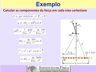 Exemplo
Calcular as componentes da força em cada eixo cartesiano
 