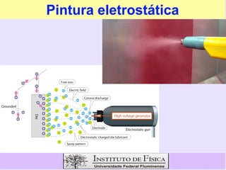 Pintura eletrostática
 