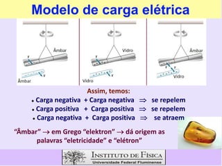 Modelo de carga elétrica
“Âmbar”  em Grego “elektron”  dá origem as
palavras “eletricidade” e “elétron”
Assim, temos:
 Carga negativa + Carga negativa  se repelem
 Carga positiva + Carga positiva  se repelem
 Carga negativa + Carga positiva  se atraem
 