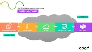 EMPREENDEDORES
Habilitando seus recursos para
MUNDO FÍSICO
SENSORES E ATUADORES CONECTIVIDADE CLOUD SUPORTE À APLICAÇÃO
MUNDO DIGITAL
APLICAÇÕES
 