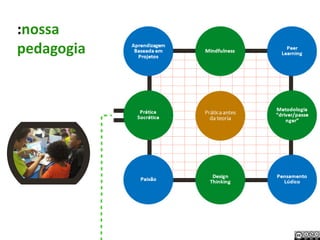 :nossa
pedagogia
 