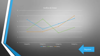 0
1
2
3
4
5
6
Categoría 1 Categoría 2 Categoría 3 Categoría 4
Grafico de lineas
Serie 1 Serie 2 Serie 3
Regresar
 