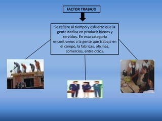 FACTOR TRABAJO
Se refiere al tiempo y esfuerzo que la
gente dedica en producir bienes y
servicios. En esta categoría
encontramos a la gente que trabaja en
el campo, la fabricas, oficinas,
comercios, entre otros.
 