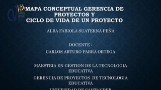 MAPA CONCEPTUAL GERENCIA DE
PROYECTOS Y
CICLO DE VIDA DE UN PROYECTO
ALBA FABIOLA SUATERNA PEÑA
DOCENTE :
CARLOS ARTURO PARRA ORTEGA
MAESTRIA EN GESTION DE LA TECNOLOGIA
EDUCATIVA
GERENCIA DE PROYECTOS DE TECNOLOGIA
EDUCATIVA
 