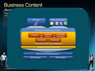 Browser             Office Applications




    Business Connectivity Services




     SAP Duet Enterprise Add-on
SAP System                  SAP System
 