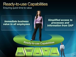 Ensuring quick time to value



                                Simplified access to
 Immediate business
                                   processes and
value to all employees
                               information from SAP
 