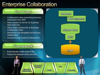 End User




Framework
 