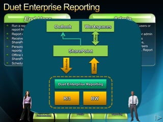 End User




 Subscribe




Deliver
             Offline
                       Admin
 