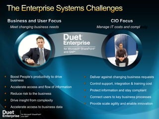 Meet changing business needs                    Manage IT costs and complexity




Boost People’s productivity to drive        Deliver against changing business requests
business
                                            Control support, integration & training cost
Accelerate access and flow of information
                                            Protect information and stay compliant
Reduce risk to the business
                                            Connect users to key business processes
Drive insight from complexity
                                            Provide scale agility and enable innovation
Accelerate access to business data
 