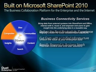 The Business Collaboration Platform for the Enterprise and the Internet


                                    Bring data from external systems into SharePoint and Office,
                                      interact with it, reuse it, and empower end users to gain
             Sites                        insight into the underlying data in a reusable way


Composites            Communities



Insights                 Content

             Search
 