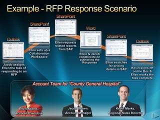 Account Team for “County General Hospital”
 