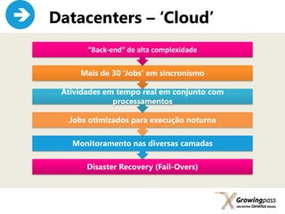    Datacenters – ‘Cloud’
           “Back-end” de alta complexidade

         Mais de 30 ‘Jobs’ em sincronismo

     Atividades em tempo real em conjunto com
                  processamentos

      Jobs otimizados para execução noturna

       Monitoramento nas diversas camadas

           Disaster Recovery (Fail-Overs)
 