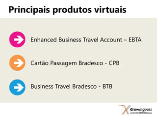 Principais produtos virtuais


    Enhanced Business Travel Account – EBTA



    Cartão Passagem Bradesco - CPB



    Business Travel Bradesco - BTB
 