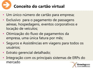      Conceito do cartão virtual

• Um único número de cartão para empresa;
• Exclusivo para o pagamento de passagens
  aéreas, hospedagens, eventos corporativos e
  locação de veículos;
• Otimização do fluxo de pagamentos da
  empresa, uma única fatura por mês;
• Seguros e Assistências em viagens para todos os
  usuários;
• Extrato gerencial detalhado;
• Integração com os principais sistemas de ERPs do
  mercado
 