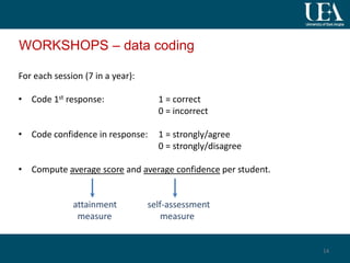 WORKSHOPS – data coding
For each session (7 in a year):
• Code 1st response: 1 = correct
0 = incorrect
• Code confidence in response: 1 = strongly/agree
0 = strongly/disagree
• Compute average score and average confidence per student.
attainment self-assessment
measure measure
14
 