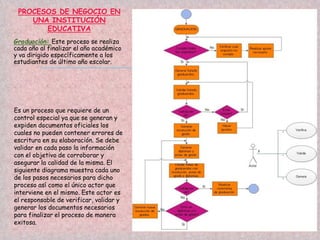 
PROCESOS DE NEGOCIO EN
UNA INSTITUCIÓN
EDUCATIVA
Graduación: Este proceso se realiza
cada año al finalizar el año académico
y va dirigido específicamente a los
estudiantes de último año escolar.
Es un proceso que requiere de un
control especial ya que se generan y
expiden documentos oficiales los
cuales no pueden contener errores de
escritura en su elaboración. Se debe
validar en cada paso la información
con el objetivo de corroborar y
asegurar la calidad de la misma. El
siguiente diagrama muestra cada uno
de los pasos necesarios para dicho
proceso así como el único actor que
interviene en el mismo. Este actor es
el responsable de verificar, validar y
generar los documentos necesarios
para finalizar el proceso de manera
exitosa.
 