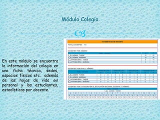 
Módulo Colegio
En este módulo se encuentra
la información del colegio en
una ficha técnica, sedes,
espacios físicos etc. además
de las hojas de vida del
personal y los estudiantes,
estadísticas por docente.
 