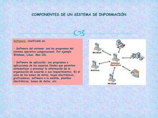   .Software: clasificado en
• Software del sistema: son los programas del
sistema operativo computacional. Por ejemplo
Windows, Linux, Mac OS.
• Software de aplicación: son programas o
aplicaciones de los usuarios finales que permiten
sistematizar y procesar la información de la
organización de acuerdo a sus requerimientos. Es el
caso de las bases de datos, hojas electrónicas,
graficadores, software a la medida, planillas
electrónicas, bases de datos, etc.
COMPONENTES DE UN SISTEMA DE INFORMACIÓN
 