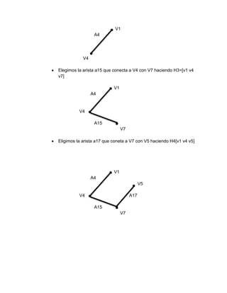 V1
A4
V4
Elegimos la arista a15 que conecta a V4 con V7 haciendo H3=[v1 v4
v7]
V1
A4
V4
A15
V7
Eligimos la arista a17 que coneta a V7 con V5 haciendo H4[v1 v4 v5]
V1
A4
V5
V4 A17
A15
V7
 