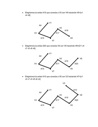 Elegiremos la arista A19 que conecta a V5 con V8 haciendo H5=[v1
v4 v8]
V1
A4
V5
A19
V4 A17
A15 V8
V7
Elegiremos la arista A20 que conecta V8 con V6 haciendo H6=[V1 v4
v7 v5 v8 v6]
V1
A4
V5 V6
A19
V4 A17 A20
A15 V8
V7
Elegiremos la arista A10 que conecta a V6 con V2 haciendo H7=[v1
v4 v7 v5 v8 v6 v2]
V2
V1 A10
A4
V5 V6
A19
V4 A17 A20
A15 V8
V7
 