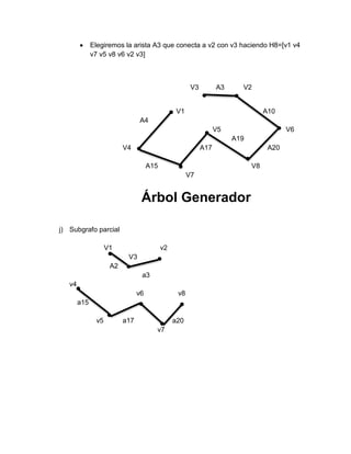 Elegiremos la arista A3 que conecta a v2 con v3 haciendo H8=[v1 v4
v7 v5 v8 v6 v2 v3]
V3 A3 V2
V1 A10
A4
V5 V6
A19
V4 A17 A20
A15 V8
V7
Árbol Generador
j) Subgrafo parcial
V1 v2
V3
A2
a3
v4
v6 v8
a15
v5 a17 a20
v7
 