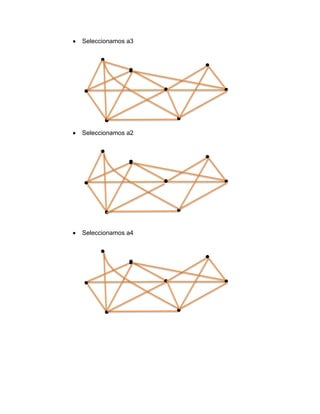 Seleccionamos a3
Seleccionamos a2
Seleccionamos a4
 