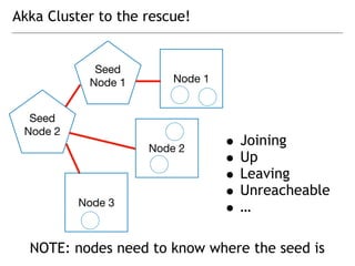 Cloud Native Akka & Kubernetes: the holy grail to elasticity? | PPT