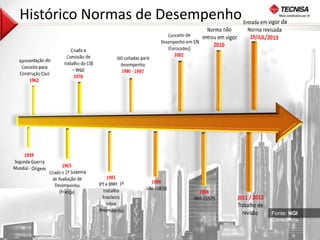 11 
Fonte: NGI 
Consultoria 
Histórico Normas de Desempenho 
 