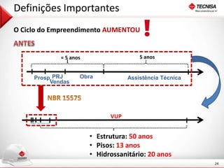 24 
Definições Importantes 
O Ciclo do Empreendimento AUMENTOU 
ProspV.enda Obra Assistência Técnica 
≈ 5 anos 5 anos 
VUP 
Prosp.PRJ 
Vendas 
Obra Assistência Técnica 
• Estrutura: 50 anos 
• Pisos: 13 anos 
• Hidrossanitário: 20 anos 
PRJ 
 
