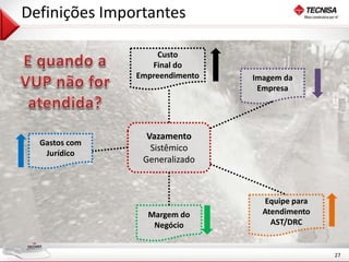 27 
Definições Importantes 
Custo 
Final do 
Empreendimento Imagem da 
Vazamento 
Sistêmico 
Generalizado 
Empresa 
Equipe para 
Atendimento 
AST/DRC 
Margem do 
Negócio 
Gastos com 
Jurídico 
 