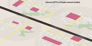 Internet (OTT) vs Private network (Cable)
 