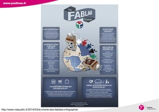 Direction des Archives, du Patrimoine, de l’Archéologie et de la
Culture
http://www.netpublic.fr/2014/03/la-charte-des-fablabs-infographie/
 