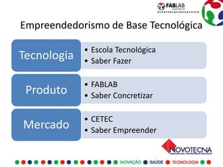 Empreendedorismo de Base Tecnológica

             • Escola Tecnológica
Tecnologia   • Saber Fazer

             • FABLAB
 Produto     • Saber Concretizar

             • CETEC
Mercado      • Saber Empreender
 