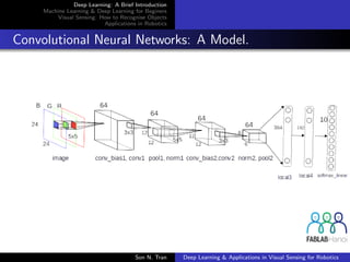 Deep Learning: A Brief Introduction
Machine Learning & Deep Learning for Beginers
Visual Sensing: How to Recognise Objects
Applications in Robotics
Convolutional Neural Networks: A Model.
Son N. Tran Deep Learning & Applications in Visual Sensing for Robotics
 