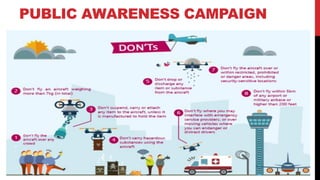 PUBLIC AWARENESS CAMPAIGN
 