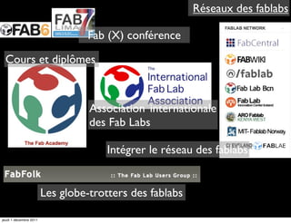 Réseaux des fablabs

                                 Fab (X) conférence

  Cours et diplômes



                                  Association internationale
                                  des Fab Labs

                                      Intégrer le réseau des fablabs


                        Les globe-trotters des fablabs

jeudi 1 décembre 2011
 