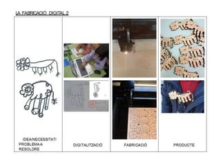 Fablab P4