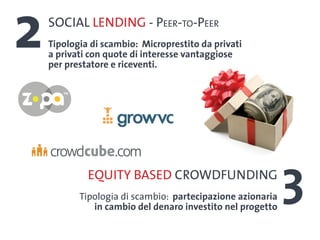 2   SOCIAL LENDING - Peer-to-Peer
    Tipologia di scambio: Microprestito da privati
    a privati con quote di interesse vantaggiose
    per prestatore e riceventi.




             EQUITY BASED crowdfunding
           Tipologia di scambio: partecipazione azionaria
              in cambio del denaro investito nel progetto
                                                            3
 