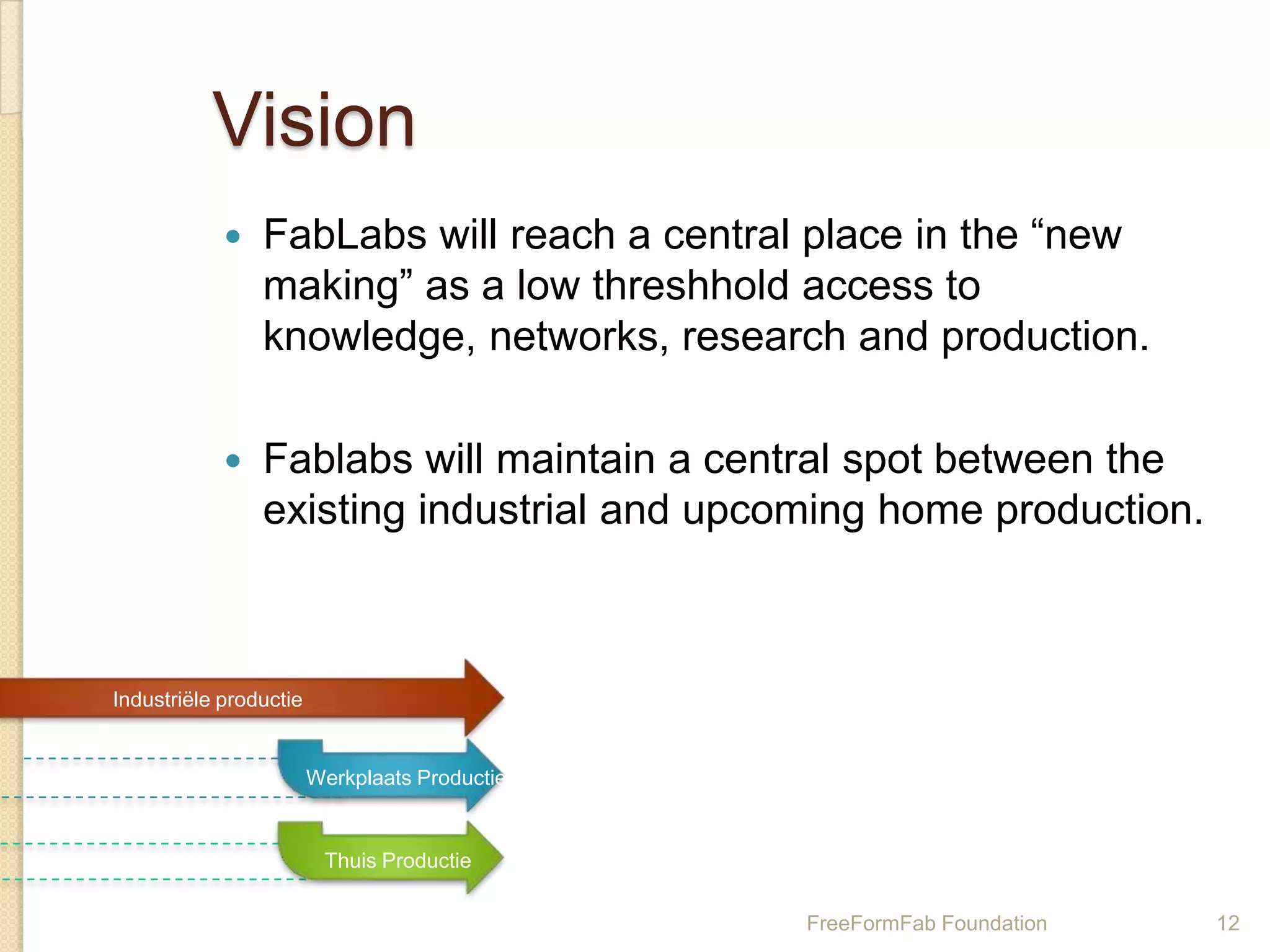 Vision
               FabLabs will reach a central place in the “new
                making” as a low threshhold access to
                knowledge, networks, research and production.

               Fablabs will maintain a central spot between the
                existing industrial and upcoming home production.



Industriële productie


                        Werkplaats Productie


                         Thuis Productie

                                               FreeFormFab Foundation   12
 