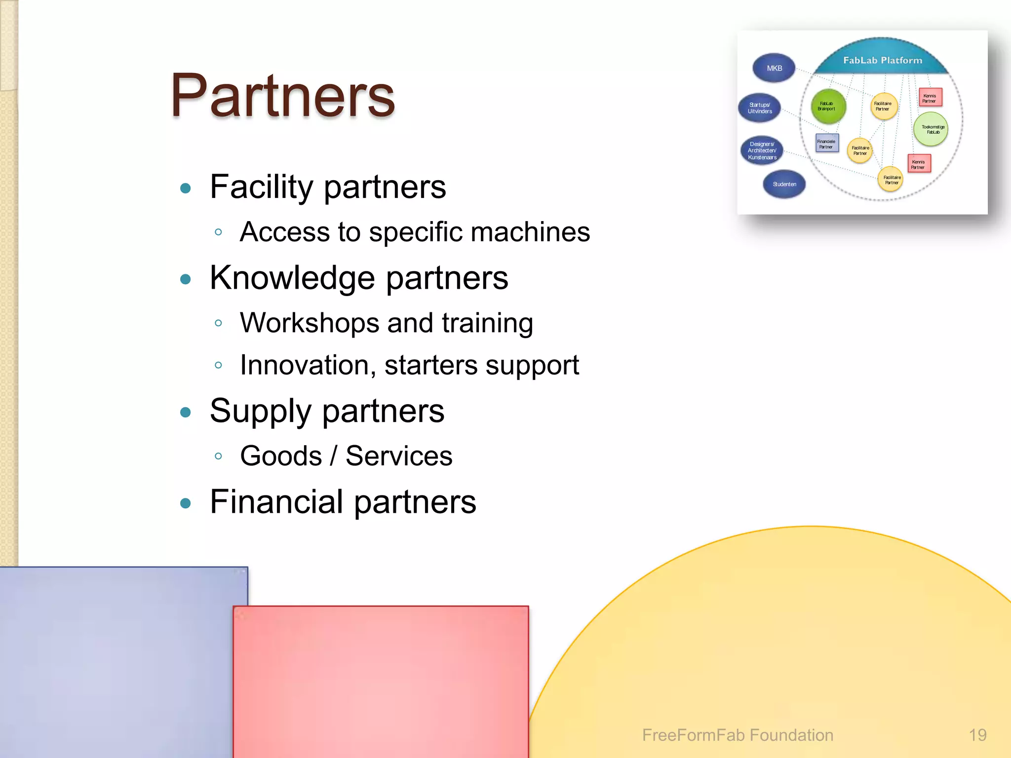 Model

                                                        MKB




Partners                                         Startups/
                                                 Uitvinders




                                                  Designers/
                                                                           FabLab
                                                                          Brainport




                                                                          Financiele
                                                                                                     Facilitaire
                                                                                                      Partner
                                                                                                                               Kennis
                                                                                                                              Partner




                                                                                                                              Toekomstige
                                                                                                                                FabLab


                                                                           Partner     Facilitaire
                                                 Architecten/                           Partner
                                                 Kunstenaars
                                                                                                                          Kennis
                                                                                                                         Partner




   Facility partners
                                                                                                           Facilitaire
                                                              Studenten                                     Partner




    ◦ Access to specific machines
   Knowledge partners
    ◦ Workshops and training
    ◦ Innovation, starters support
   Supply partners
    ◦ Goods / Services
   Financial partners




                                     FreeFormFab Foundation                                                                                 19
 