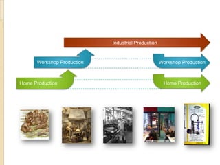 Industrial Production


      Workshop Production                           Workshop Production



Home Production                                      Home Production
 