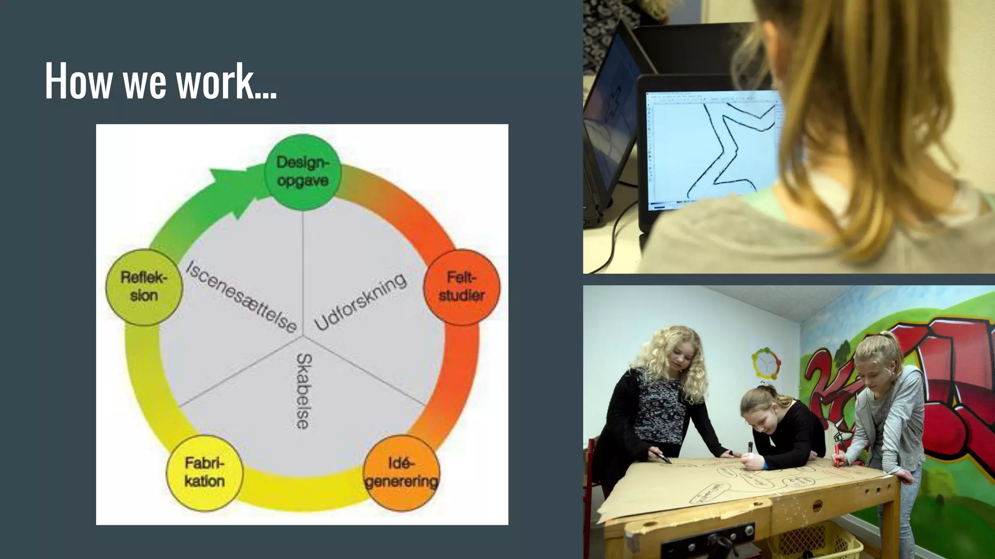 Identity - design thinking and digital fabrication | PDF