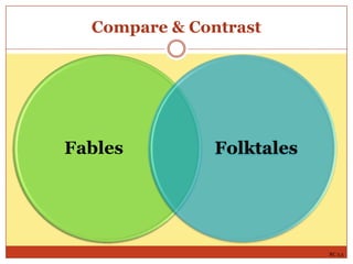 Compare & Contrast

Fables

Folktales

RC 2.5

 