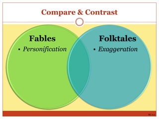 Compare & Contrast

Fables
• Personification

Folktales
• Exaggeration

RC 2.5

 