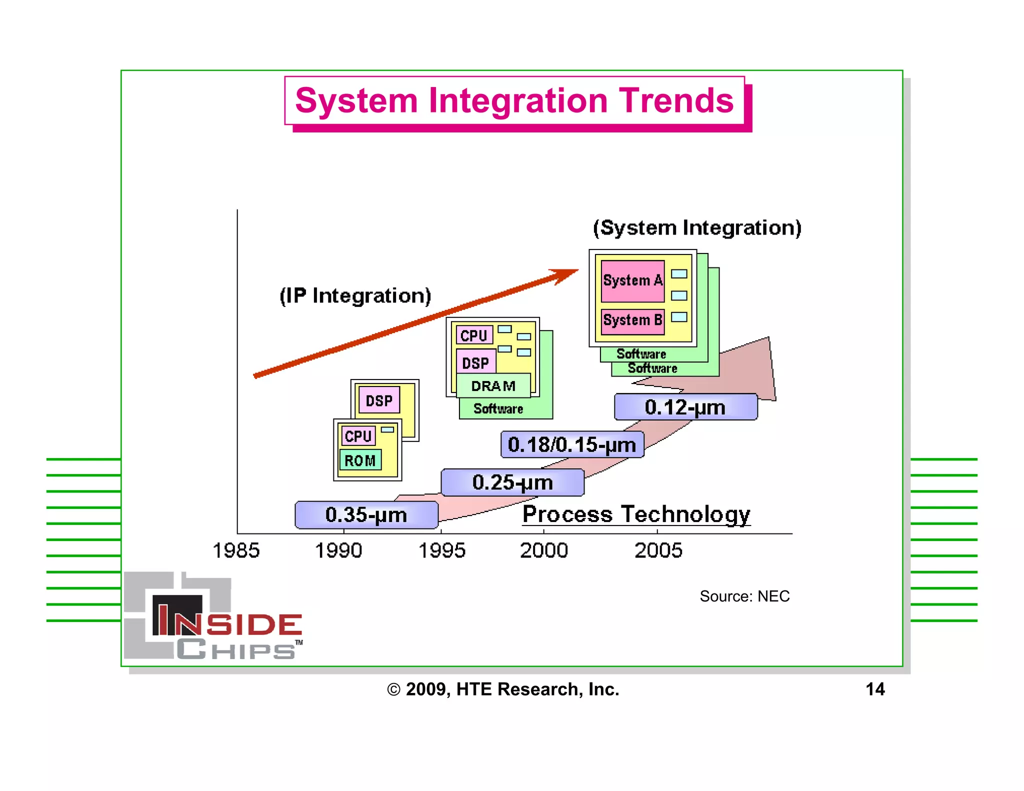 Strategic Management Issues for Starting a Fabless Chip Company