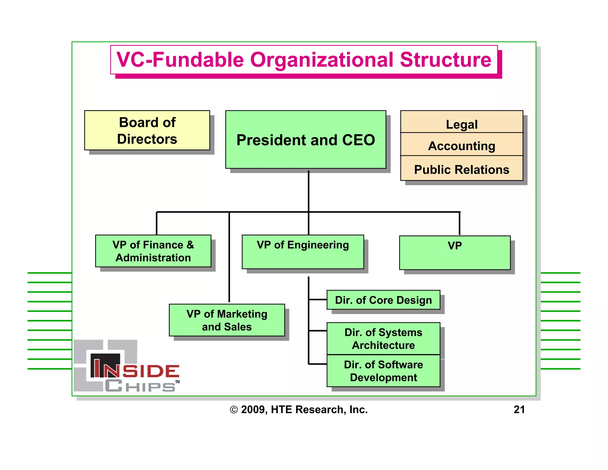 Strategic Management Issues for Starting a Fabless Chip Company