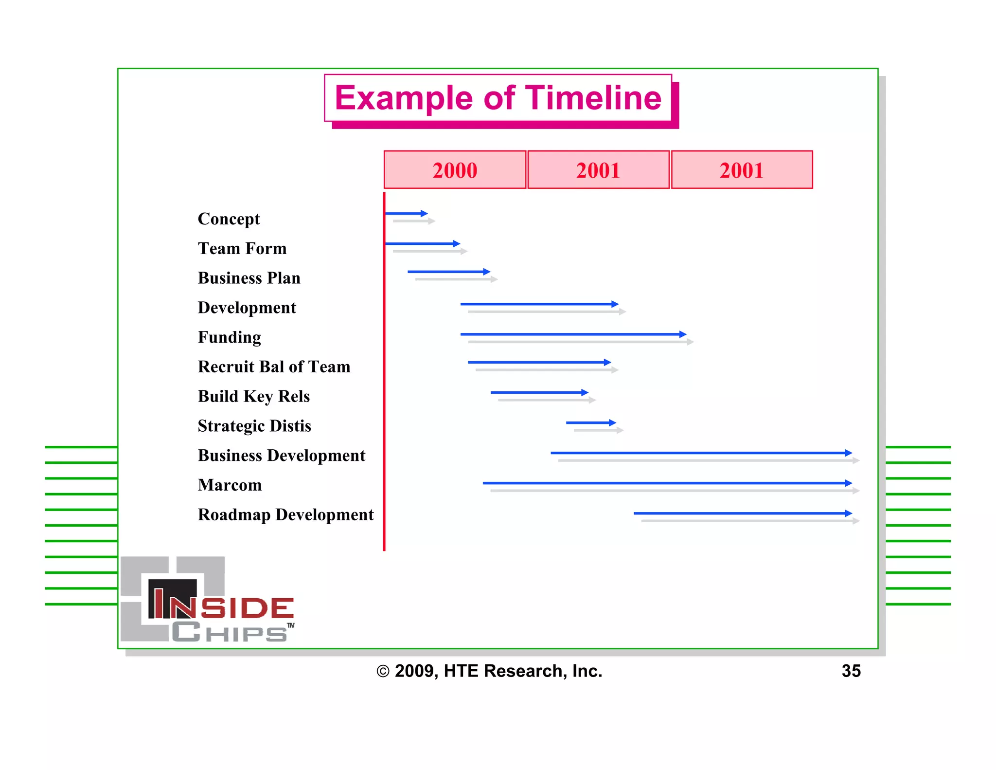 Strategic Management Issues for Starting a Fabless Chip Company