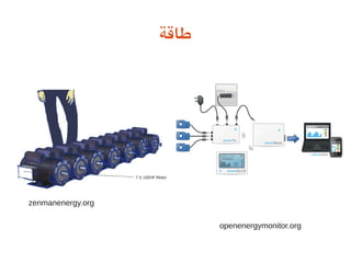 ‫طاقة‬
zenmanenergy.org
openenergymonitor.org
 