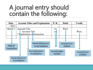 FABM1 - Lesson 9 - Recording Journal Entries.pptx